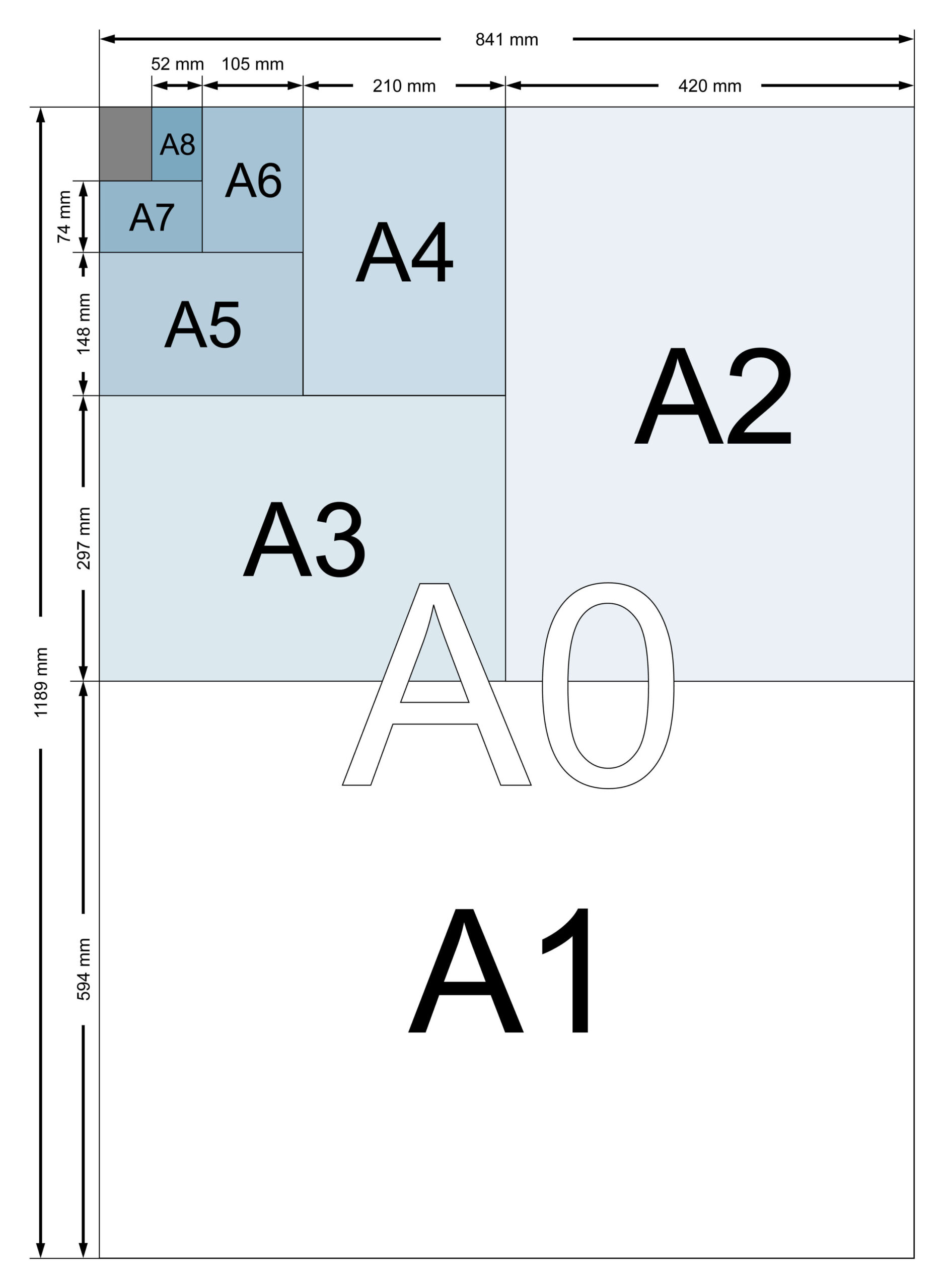Ce dimensiuni de hârtie utilizăm pentru imprimantă